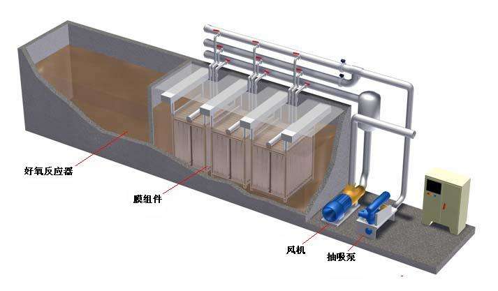 兰州MBR一体化华亿体育设备在医院污水中的应用.jpg